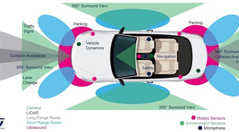 Automotive Sensors