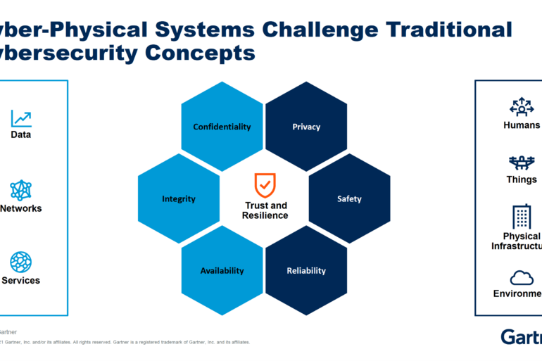 Cyber-physical Systems